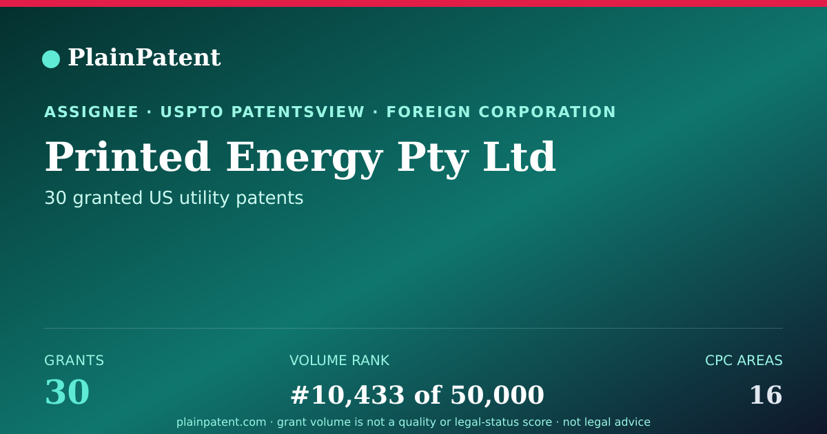 Shareable card for Printed Energy Pty Ltd Patent Portfolio