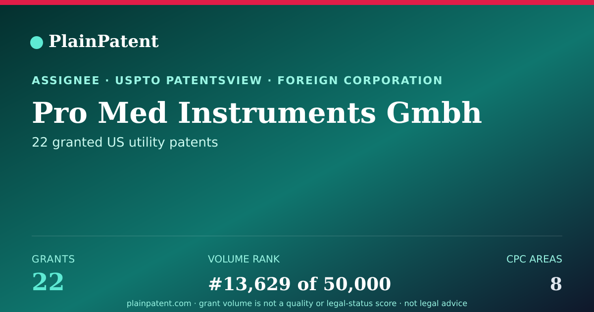 Shareable card for Pro Med Instruments Gmbh Patent Portfolio