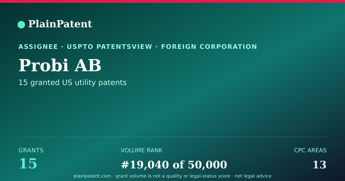 Shareable card for Probi AB Patent Portfolio