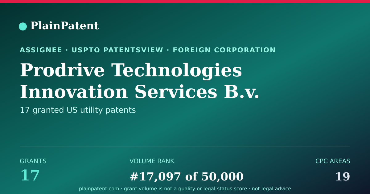 Shareable card for Prodrive Technologies Innovation Services B.v. Patent Portfolio