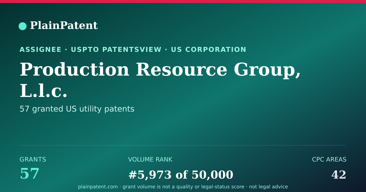 Shareable card for Production Resource Group, L.l.c. Patent Portfolio