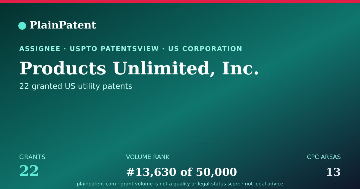Shareable card for Products Unlimited, Inc. Patent Portfolio