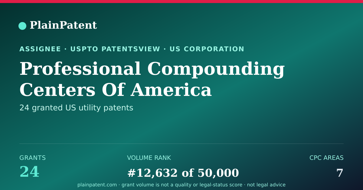 Shareable card for Professional Compounding Centers Of America Patent Portfolio