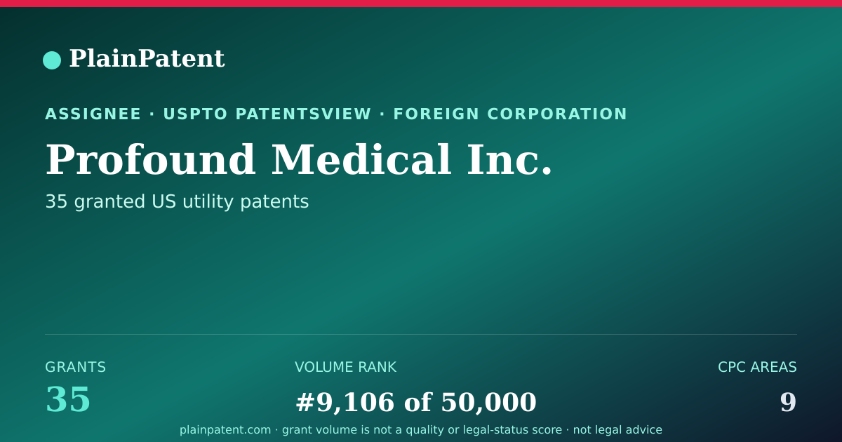 Shareable card for Profound Medical Inc. Patent Portfolio