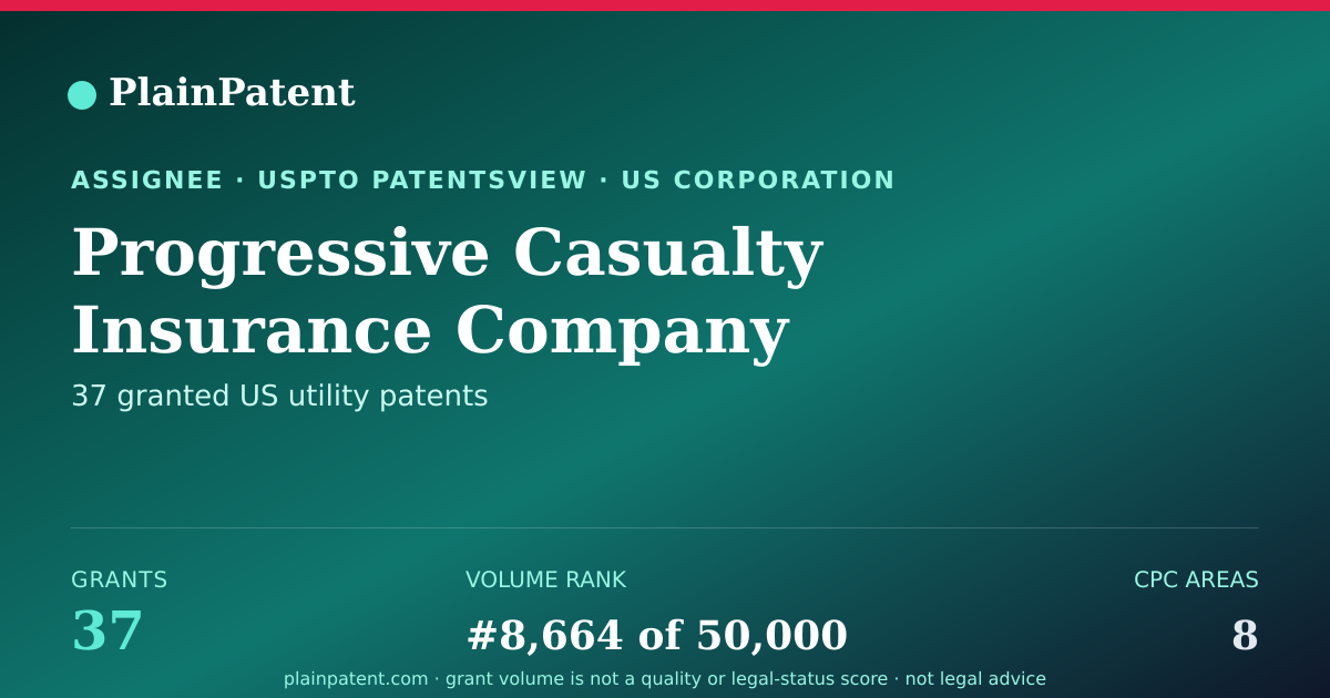 Shareable card for Progressive Casualty Insurance Company Patent Portfolio