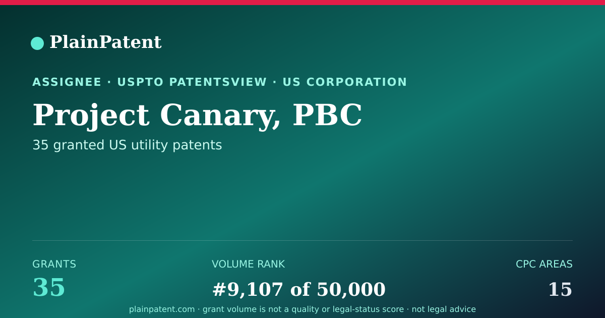 Shareable card for Project Canary, PBC Patent Portfolio