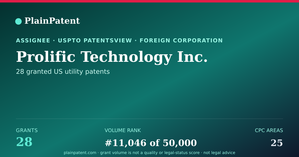 Shareable card for Prolific Technology Inc. Patent Portfolio