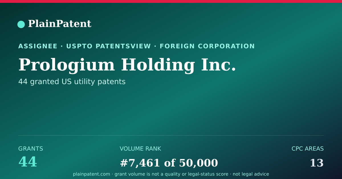 Shareable card for Prologium Holding Inc. Patent Portfolio
