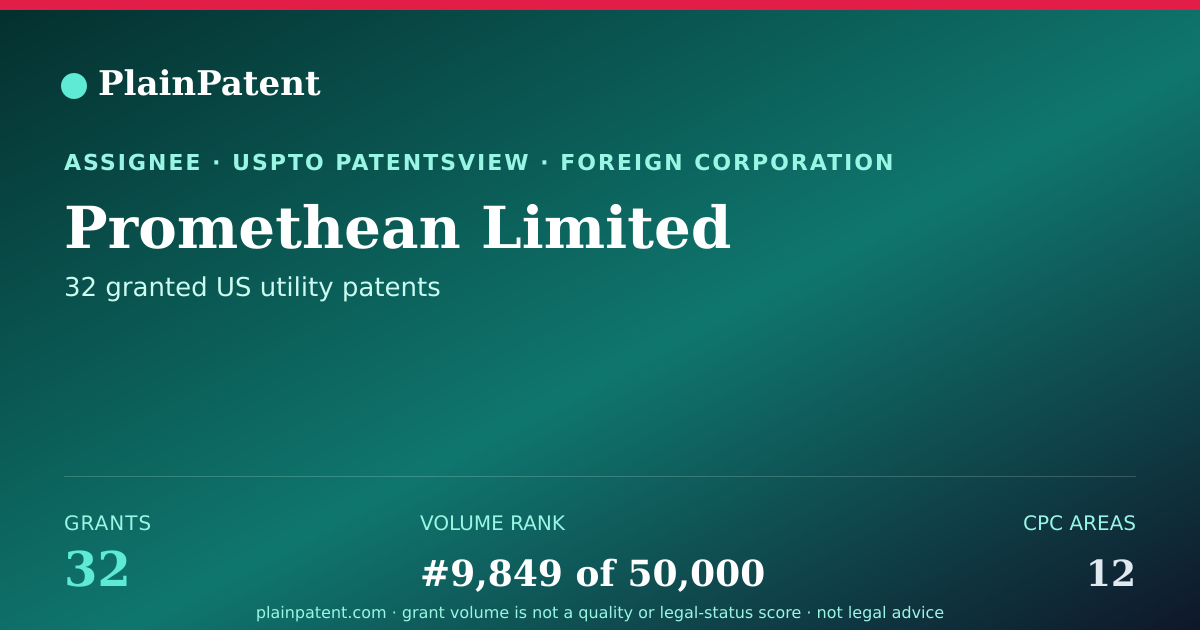 Shareable card for Promethean Limited Patent Portfolio