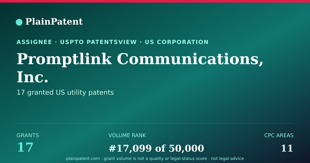Shareable card for Promptlink Communications, Inc. Patent Portfolio