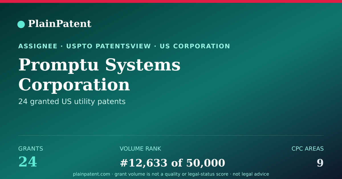 Shareable card for Promptu Systems Corporation Patent Portfolio