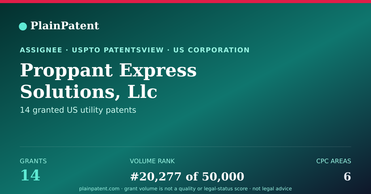 Shareable card for Proppant Express Solutions, Llc Patent Portfolio