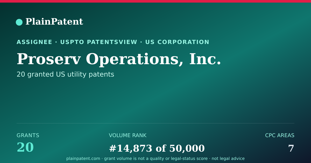 Shareable card for Proserv Operations, Inc. Patent Portfolio