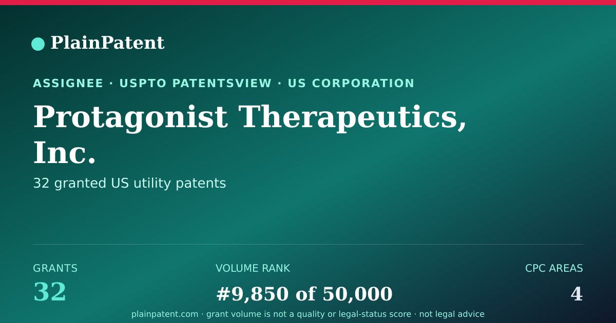 Shareable card for Protagonist Therapeutics, Inc. Patent Portfolio