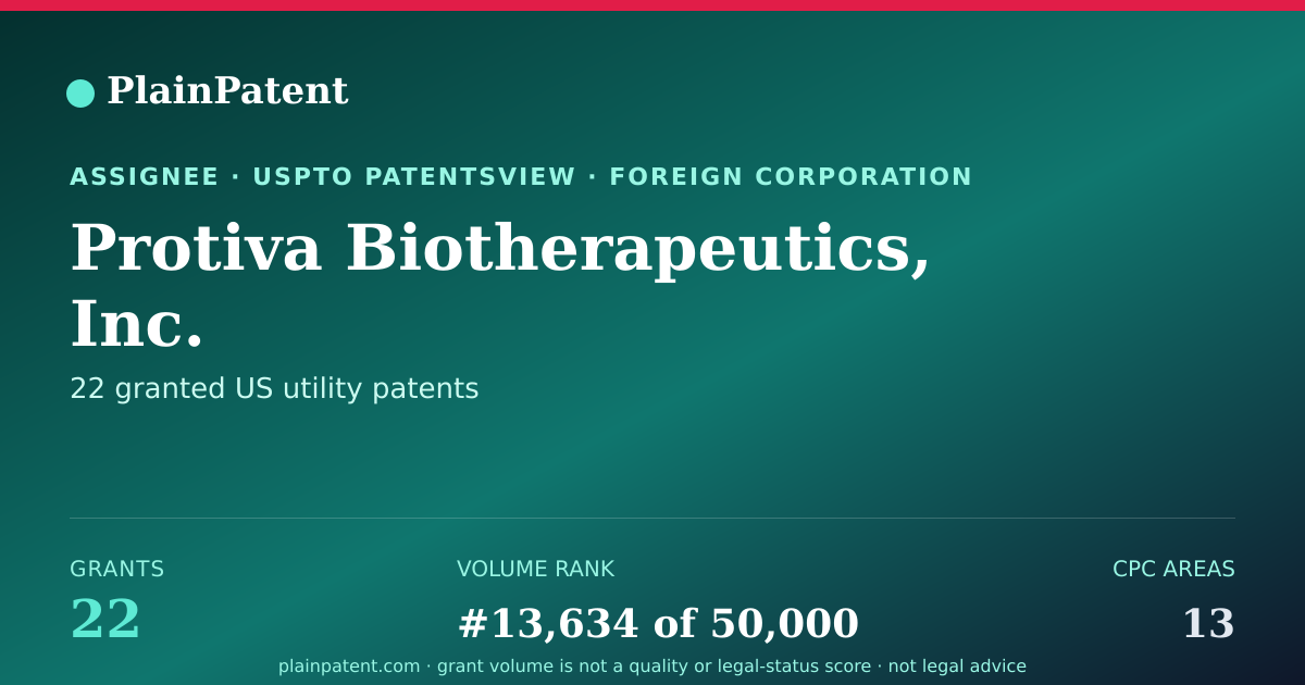 Shareable card for Protiva Biotherapeutics, Inc. Patent Portfolio