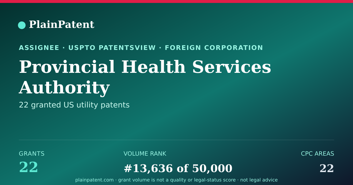 Shareable card for Provincial Health Services Authority Patent Portfolio