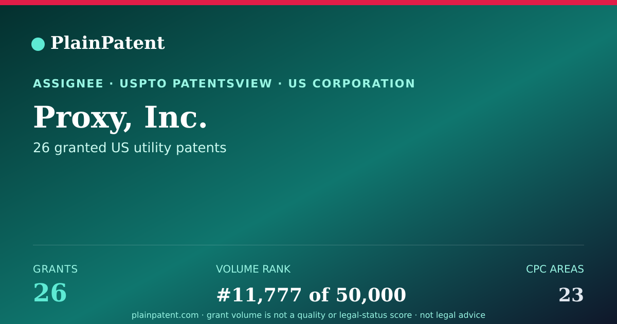 Shareable card for Proxy, Inc. Patent Portfolio