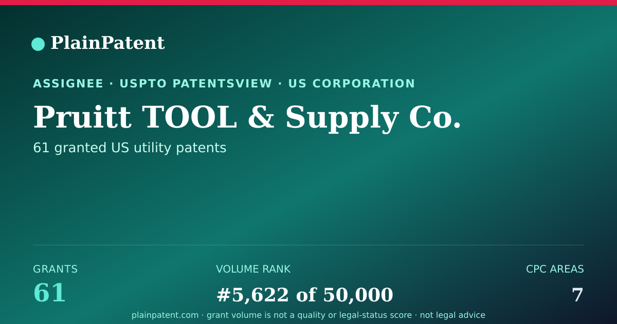 Shareable card for Pruitt TOOL & Supply Co. Patent Portfolio
