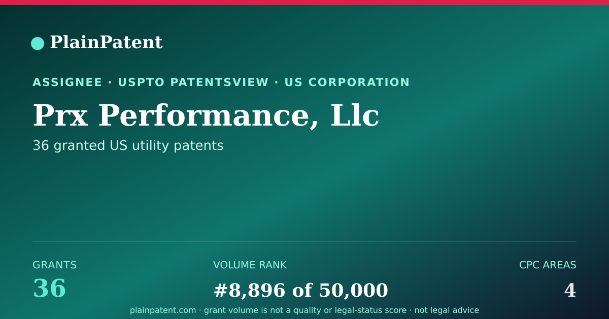 Shareable card for Prx Performance, Llc Patent Portfolio