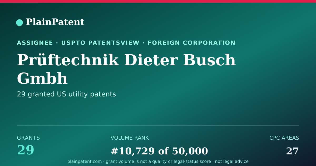 Shareable card for Prüftechnik Dieter Busch Gmbh Patent Portfolio