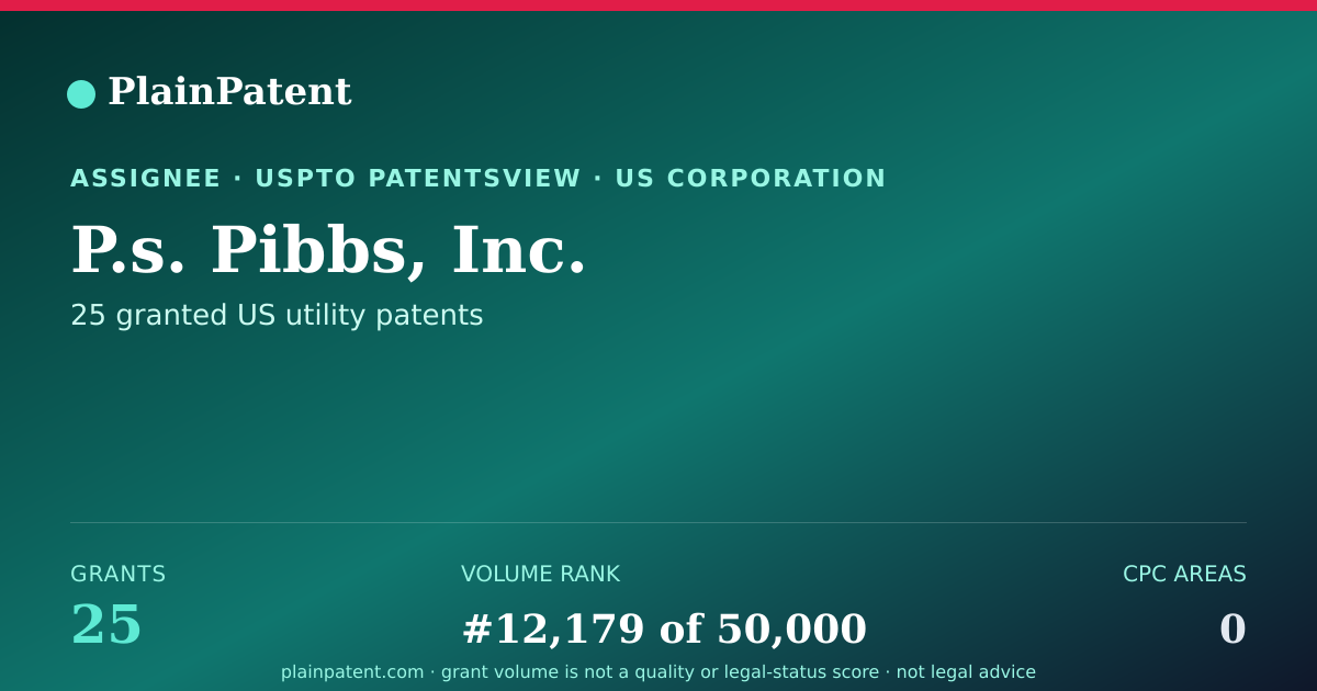 Shareable card for P.s. Pibbs, Inc. Patent Portfolio