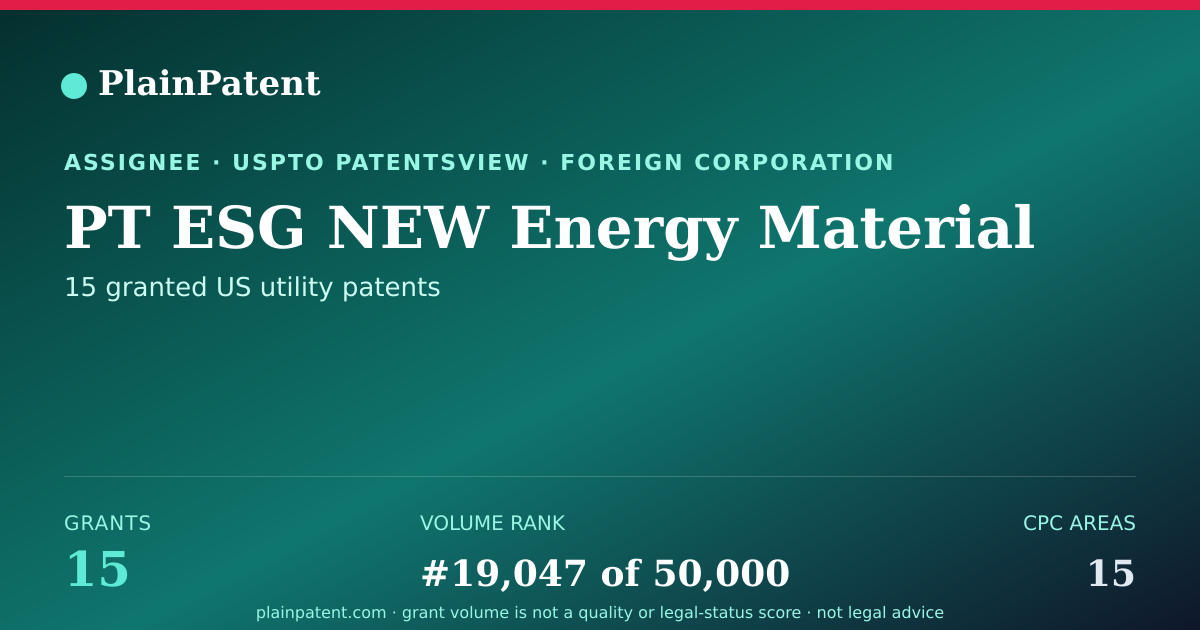 Shareable card for PT ESG NEW Energy Material Patent Portfolio