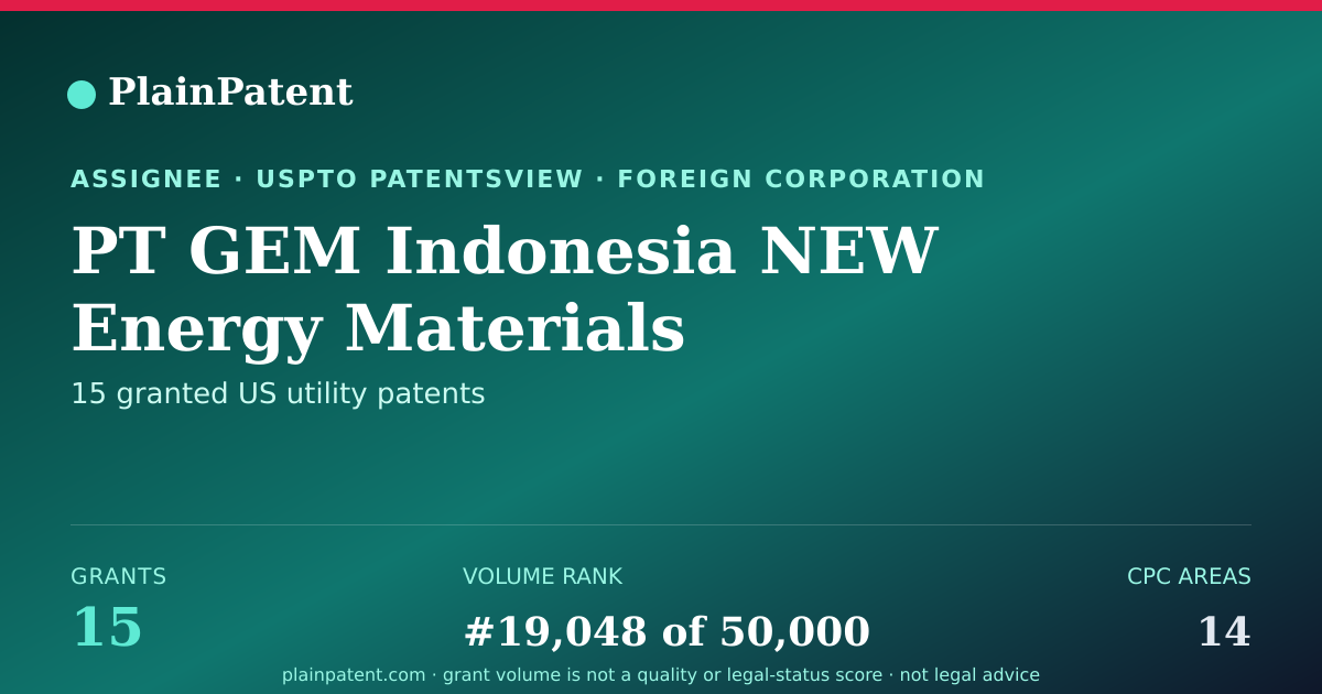 Shareable card for PT GEM Indonesia NEW Energy Materials Patent Portfolio