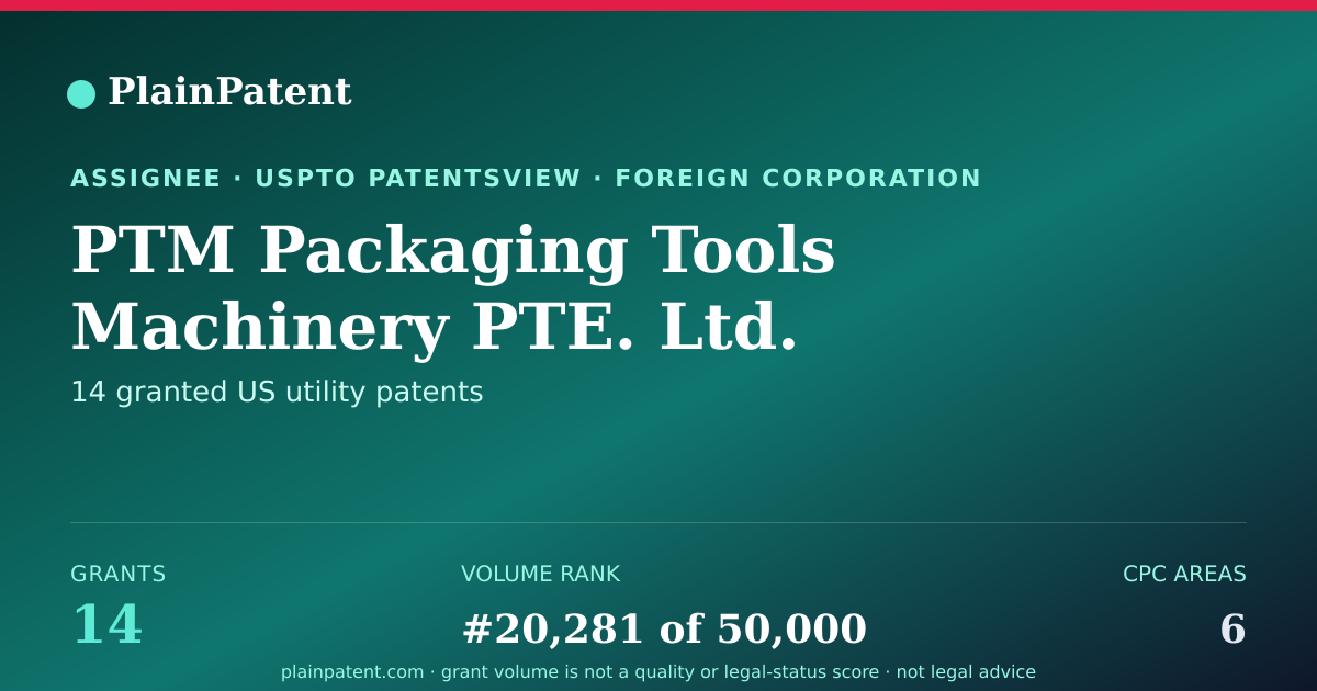 Shareable card for PTM Packaging Tools Machinery PTE. Ltd. Patent Portfolio