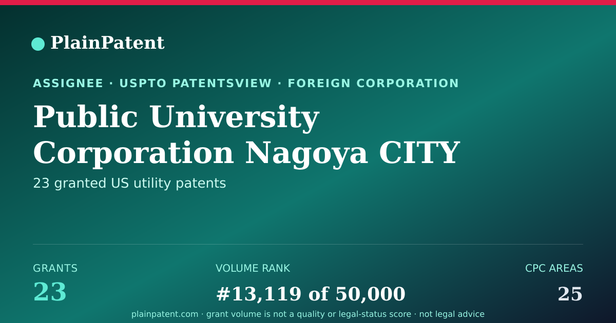 Shareable card for Public University Corporation Nagoya CITY University Patent Portfolio