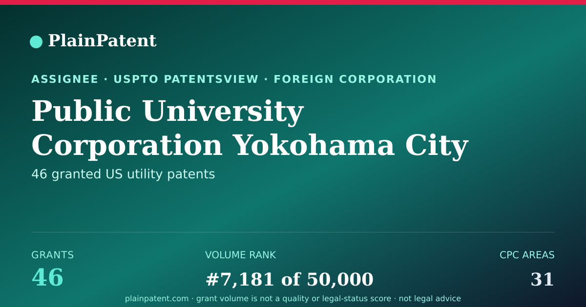 Shareable card for Public University Corporation Yokohama City University Patent Portfolio