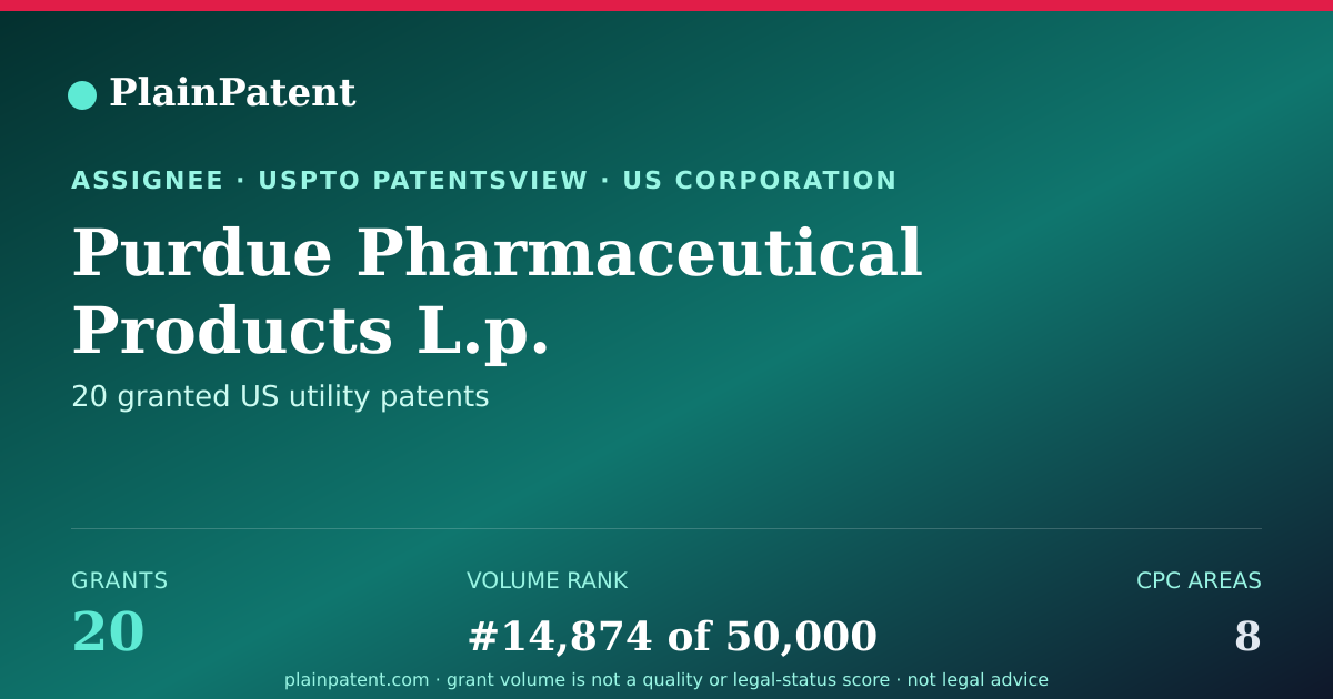 Shareable card for Purdue Pharmaceutical Products L.p. Patent Portfolio