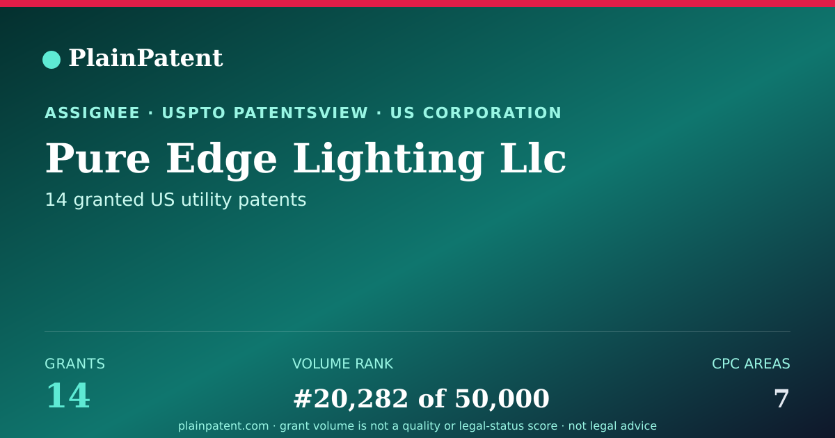 Shareable card for Pure Edge Lighting Llc Patent Portfolio