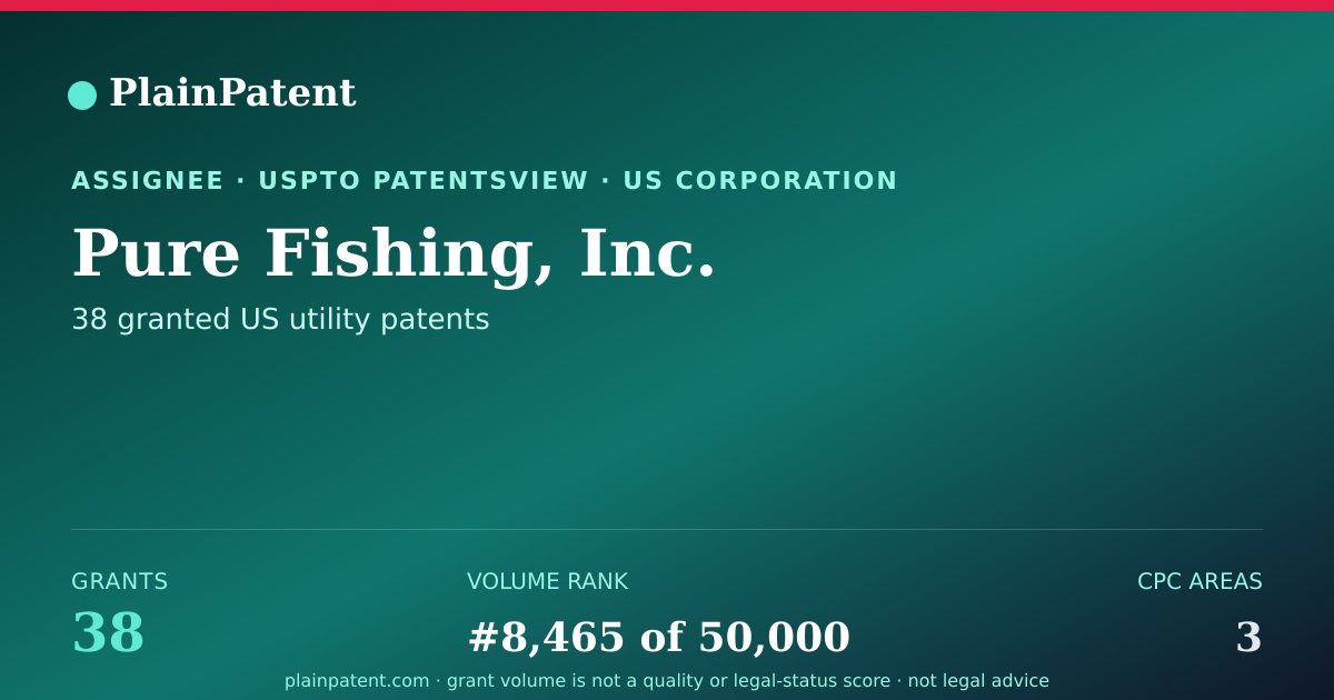Shareable card for Pure Fishing, Inc. Patent Portfolio