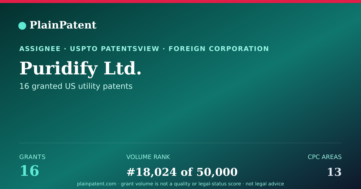 Shareable card for Puridify Ltd. Patent Portfolio