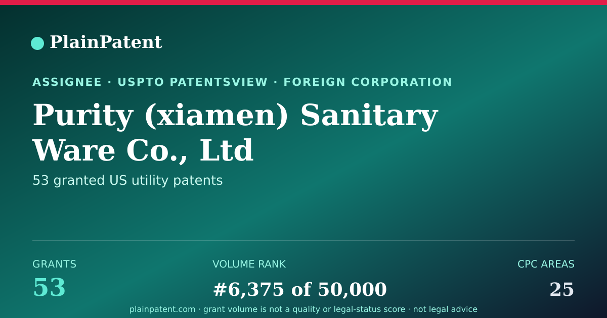 Shareable card for Purity (xiamen) Sanitary Ware Co., Ltd Patent Portfolio