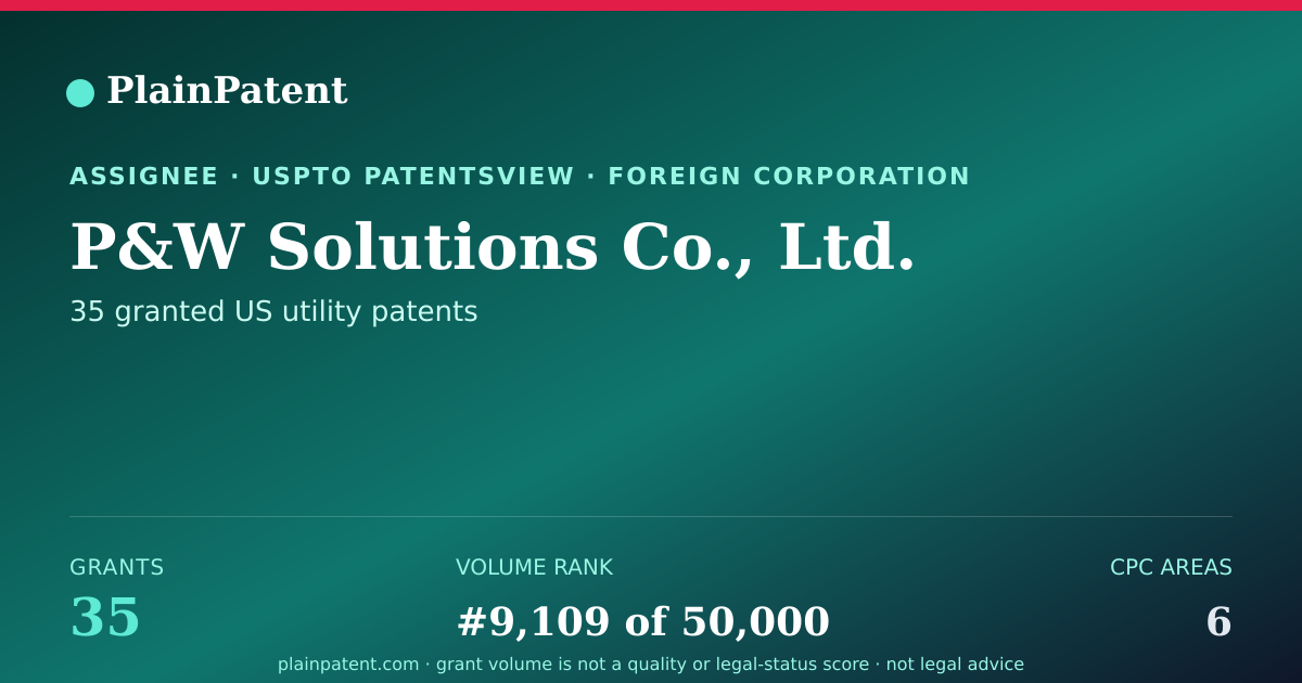 Shareable card for P&W Solutions Co., Ltd. Patent Portfolio