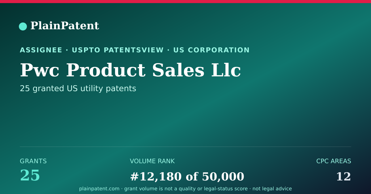 Shareable card for Pwc Product Sales Llc Patent Portfolio