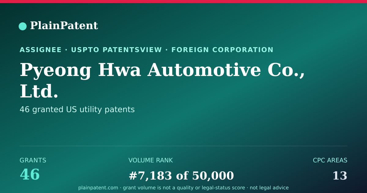 Shareable card for Pyeong Hwa Automotive Co., Ltd. Patent Portfolio