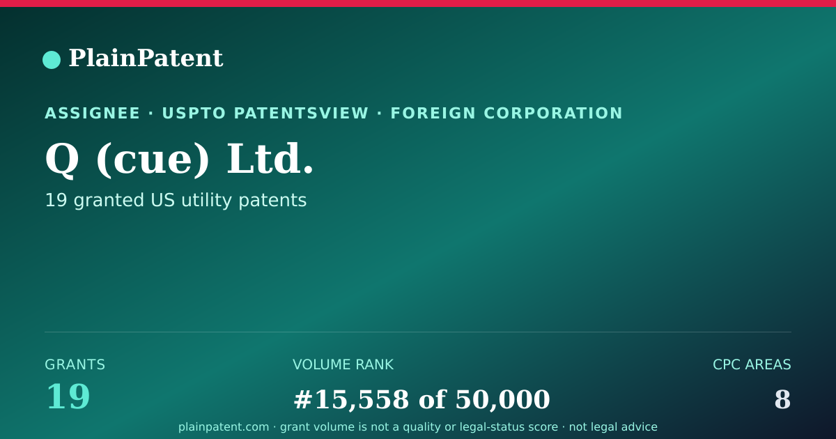 Shareable card for Q (cue) Ltd. Patent Portfolio