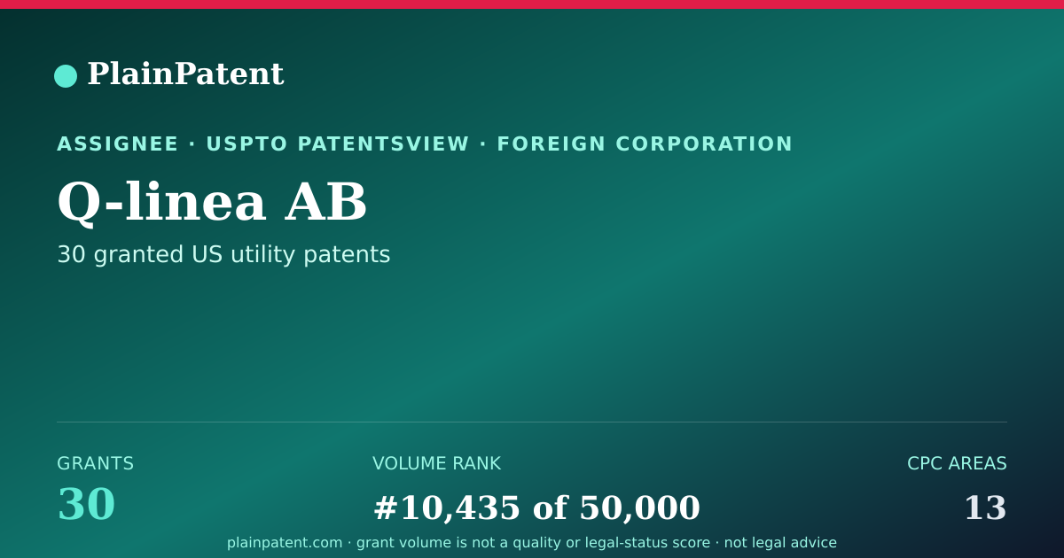 Shareable card for Q-linea AB Patent Portfolio