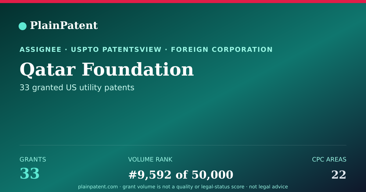 Shareable card for Qatar Foundation Patent Portfolio