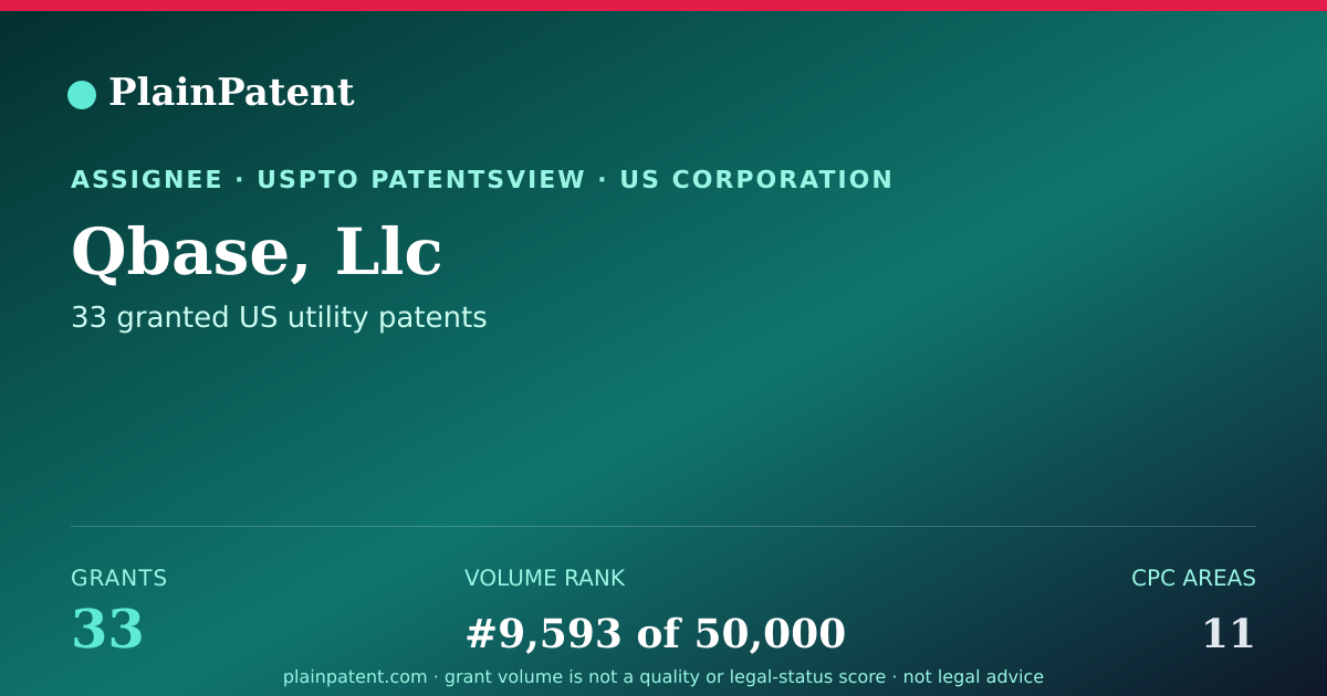Shareable card for Qbase, Llc Patent Portfolio
