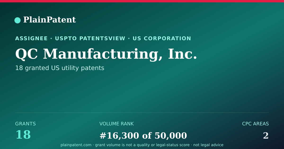 Shareable card for QC Manufacturing, Inc. Patent Portfolio