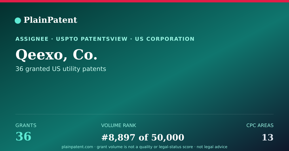 Shareable card for Qeexo, Co. Patent Portfolio