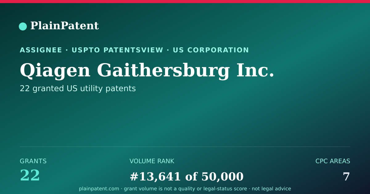 Shareable card for Qiagen Gaithersburg Inc. Patent Portfolio
