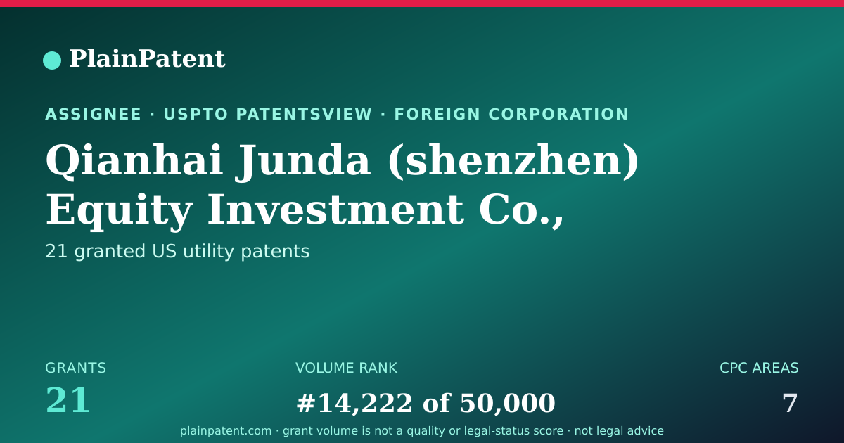 Shareable card for Qianhai Junda (shenzhen) Equity Investment Co., Ltd. Patent Portfolio