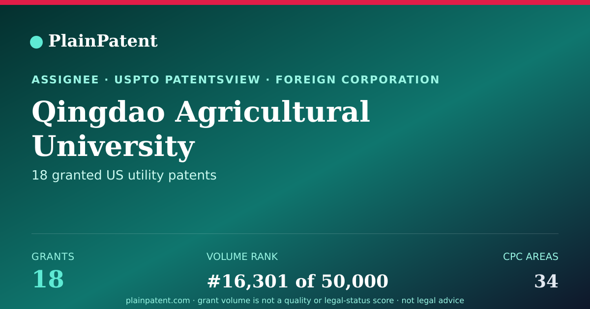Shareable card for Qingdao Agricultural University Patent Portfolio