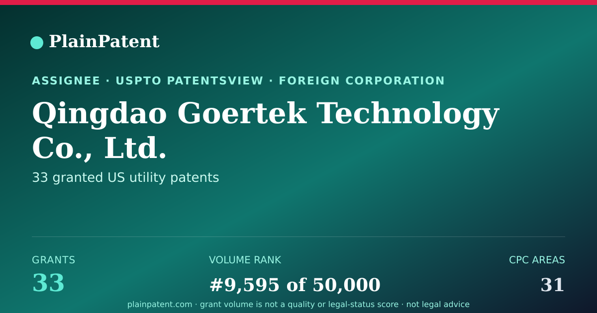 Shareable card for Qingdao Goertek Technology Co., Ltd. Patent Portfolio