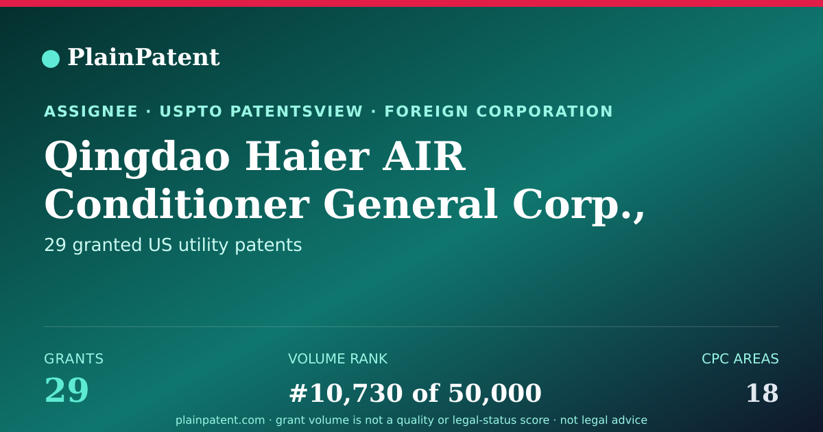 Shareable card for Qingdao Haier AIR Conditioner General Corp., Ltd. Patent Portfolio