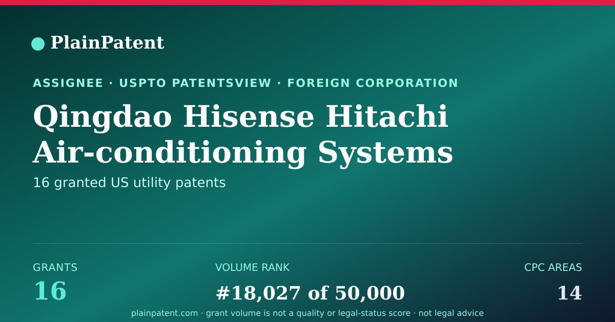 Shareable card for Qingdao Hisense Hitachi Air-conditioning Systems Co., Ltd. Patent Portfolio